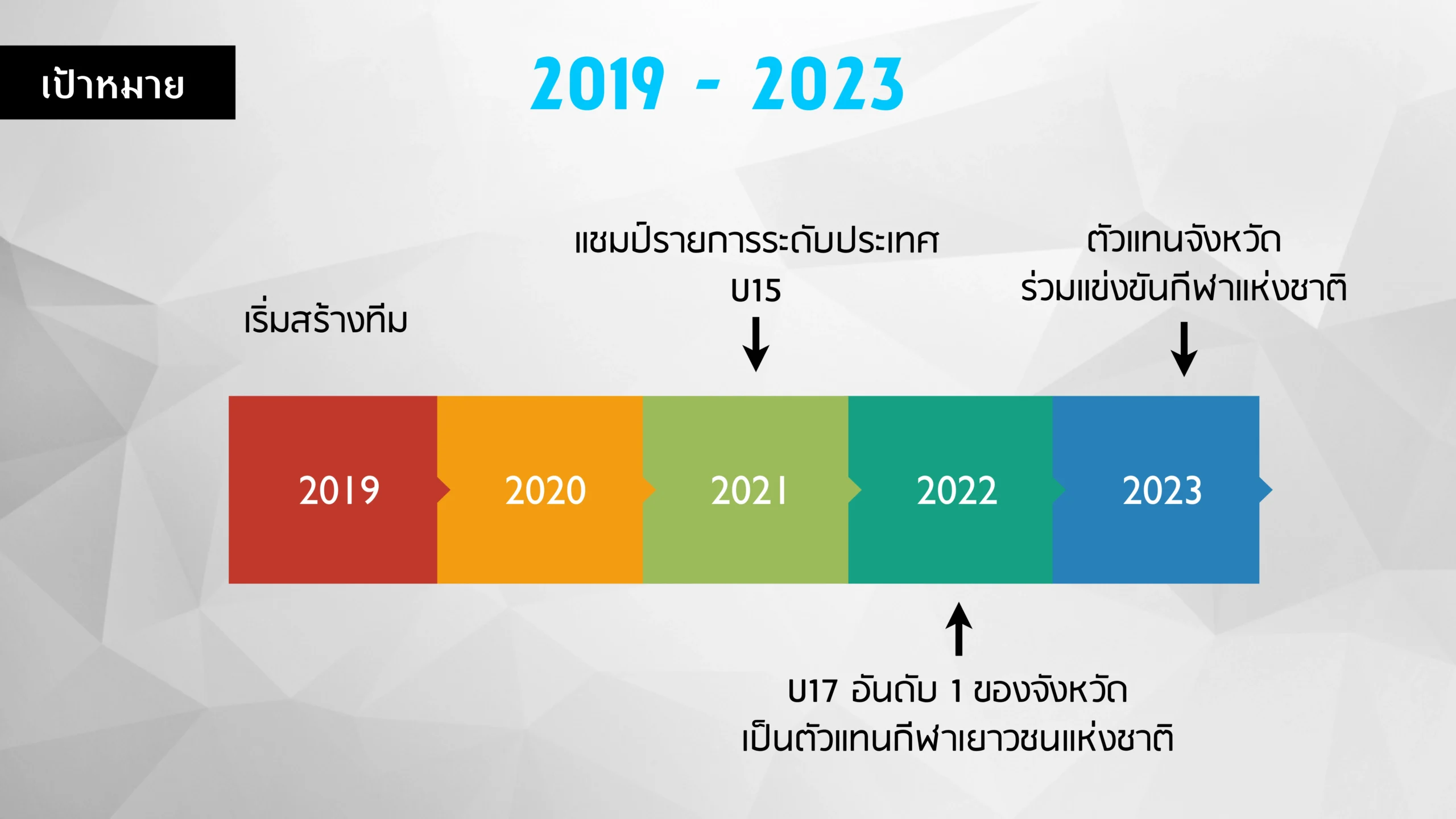โครงการช้างเผือก-13